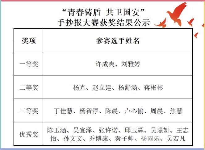 評(píng)獎(jiǎng)結(jié)果公示.jpg 評(píng)獎(jiǎng)結(jié)果公示.jpg