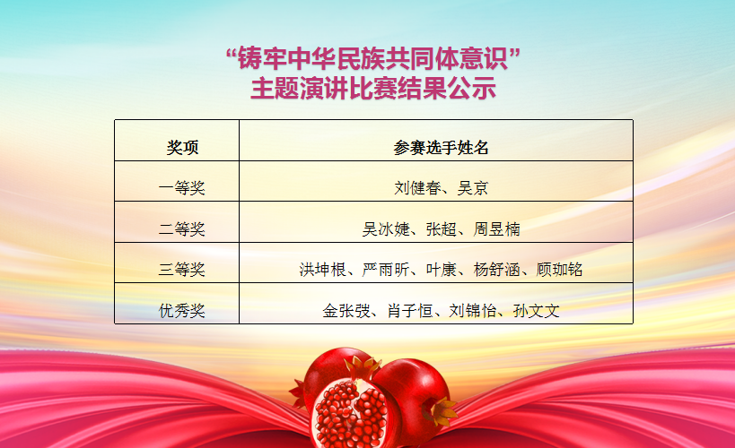 獲獎(jiǎng)公示.png